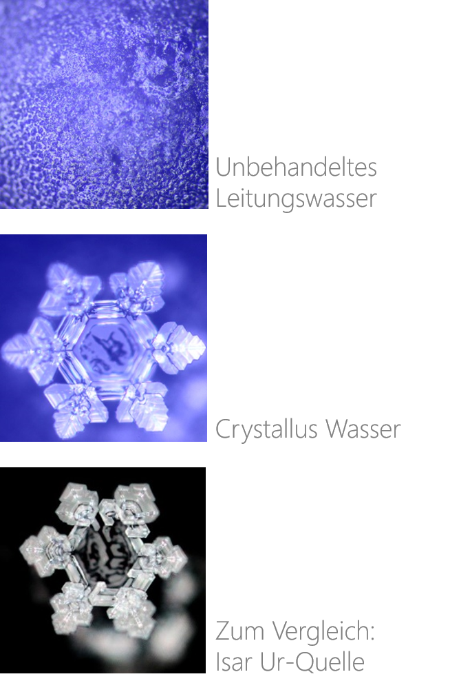 Crystallus Wasser: Kristalline Struktur